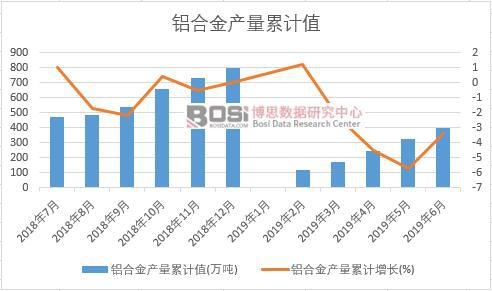 �X�Ͻ�a����Ӌֵ