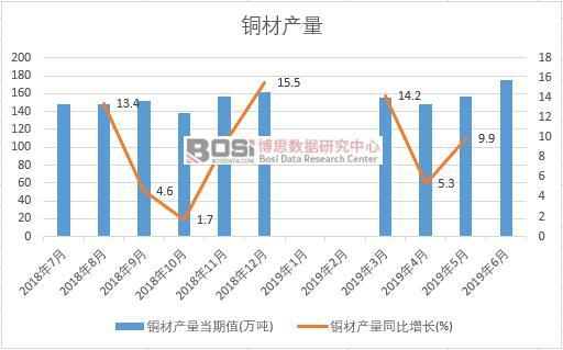 2019���ϰ����Ї��~�Įa(ch��n)����(sh��)��(j��)�y(t��ng)Ӌ