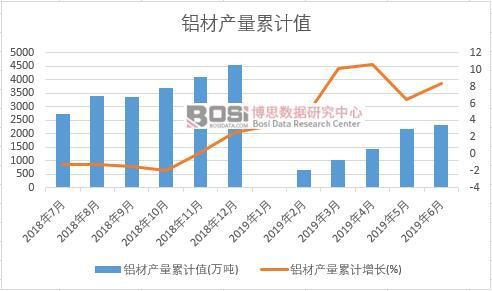 �X�Įa(ch��n)����Ӌֵ