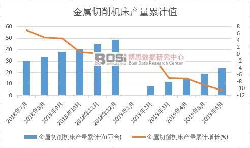 ���������C���a(ch��n)����Ӌֵ