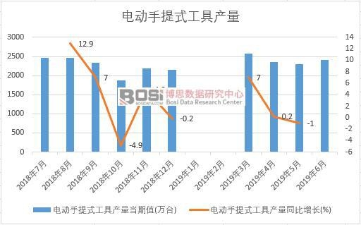 2019���ϰ����Ї�늄�����ʽ���߮a�������yӋ