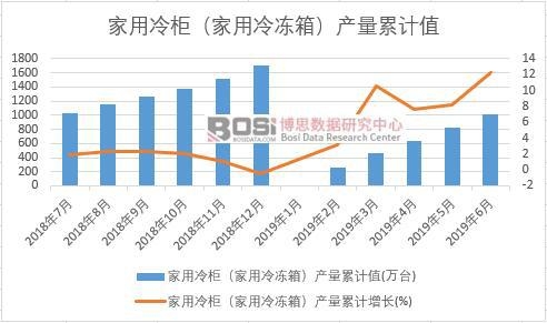 ������񣨼�������䣩�a����Ӌֵ