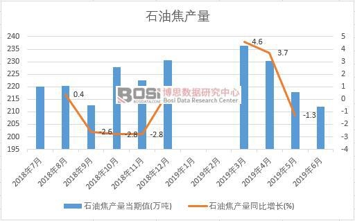 2019���ϰ����Ї�ʯ�ͽ��a�������yӋ