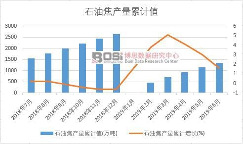 ʯ�ͽ��a����Ӌ