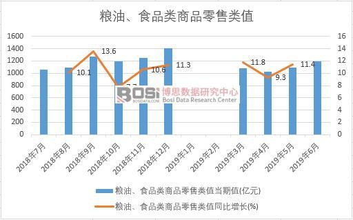 2019���ϰ����Ї��Z�͡�ʳƷ���Ʒ�����ֵ�����yӋ