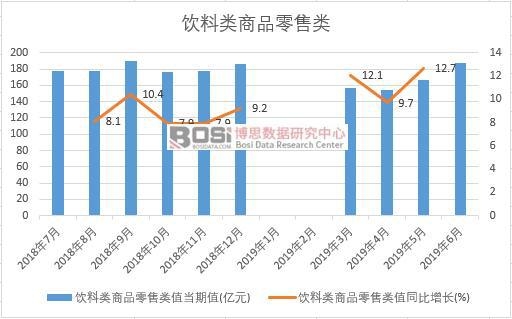 2019���ϰ����Ї�������Ʒ��������yӋ