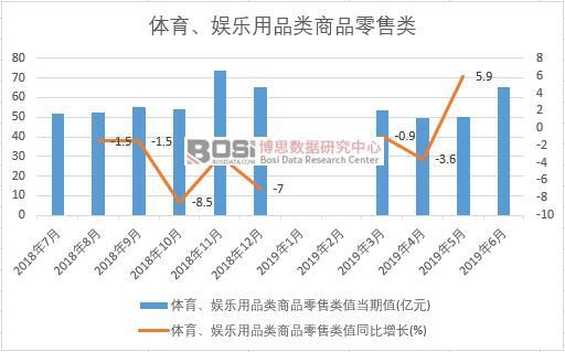 2019���ϰ����Ї��w�����ʘ���Ʒ���Ʒ��������yӋ