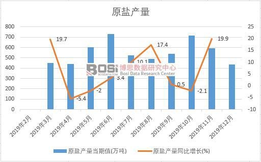 2019���Ї�ԭ�}�a�����ȽyӋ