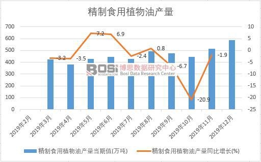 2019���Ї�����ʳ��ֲ���ͮa(ch��n)�����Ƚy(t��ng)Ӌ