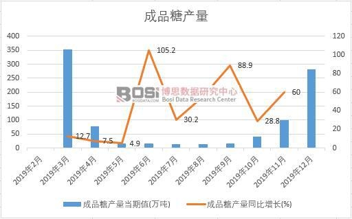 2019���Ї���Ʒ�Ǯa�����ȽyӋ