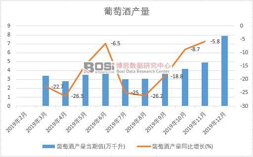 2019���Ї����ѾƮa(ch��n)�����Ƚy(t��ng)Ӌ