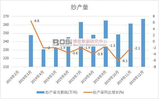 2019���Ї����a(ch��n)�����Ƚy(t��ng)Ӌ(j��)