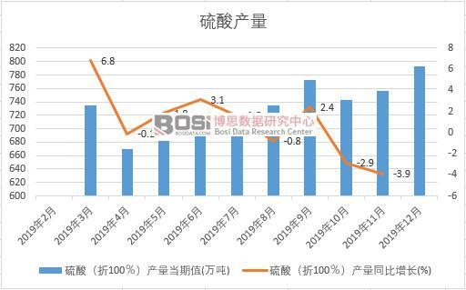 2019���Ї�(gu��)����a(ch��n)�����Ƚy(t��ng)Ӌ(j��)