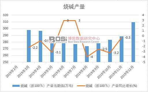 2019���Ї����A�a�����ȽyӋ