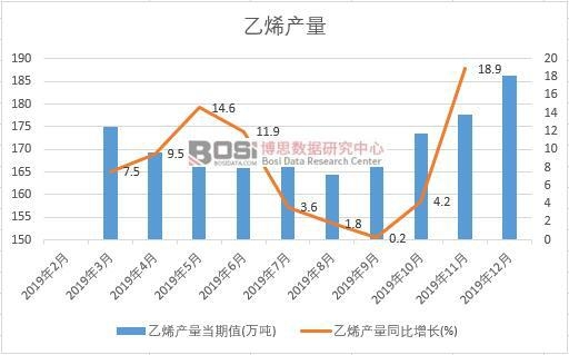 2019���Ї���ϩ�a�����ȽyӋ