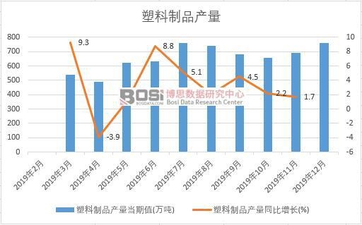 2019���Ї�������Ʒ�a�����ȽyӋ