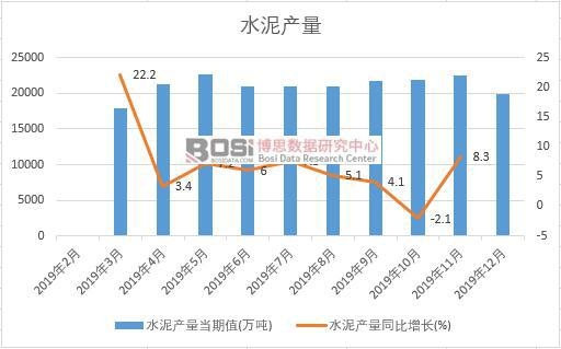 2019���Ї�ˮ��a(ch��n)�����Ƚy(t��ng)Ӌ