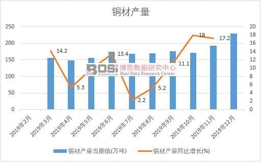 2019���Ї��~�Įa�����Ƚy(t��ng)Ӌ