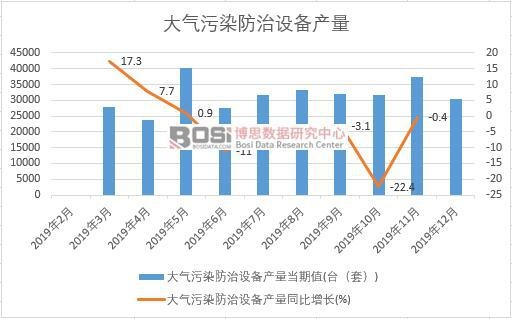 2019���Ї������Ⱦ�����O��a�����ȽyӋ