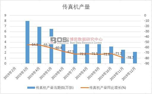 2019���Ї�����C�a�����ȽyӋ