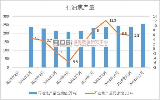 2019���Ї�ʯ�ͽ��a�����ȽyӋ