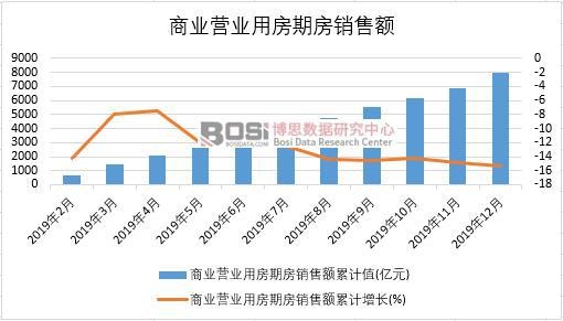 2019���Ї�(gu��)�̘I(y��)�I(y��ng)�I(y��)�÷��ڷ��N���~�¶Ƚy(t��ng)Ӌ(j��)