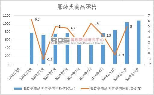 2019���Ї����b���Ʒ�����¶Ƚy(t��ng)Ӌ