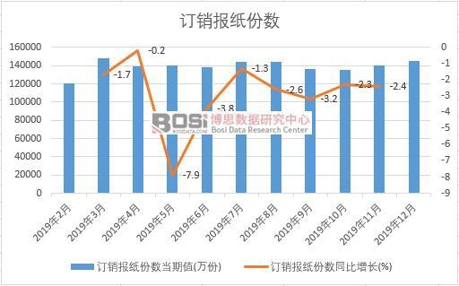 2019���Ї�ӆ�N�󼈷ݔ��¶ȽyӋ