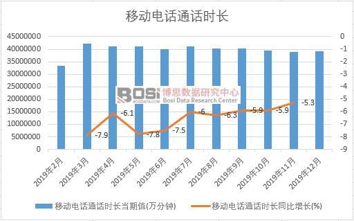 2019���Ї��Ƅ��ԒͨԒ�r�L�¶Ƚy(t��ng)Ӌ