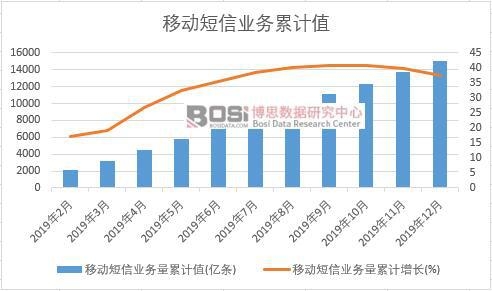 �ƄӶ��ŘI(y��)��(w��)����Ӌ(j��)