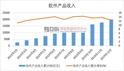 2019���Ї�ܛ���a(ch��n)Ʒ�����¶Ƚy(t��ng)Ӌ