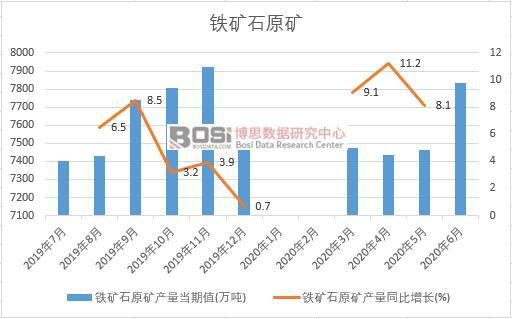 2019���Ї��F�Vʯԭ�V�a(ch��n)���¶Ƚy(t��ng)Ӌ