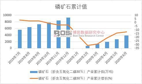 �׵Vʯ���ۺ�����������30�����a(ch��n)����Ӌ(j��)