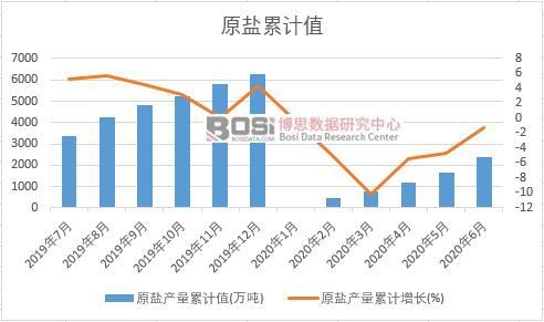 ԭ�}�a����Ӌ