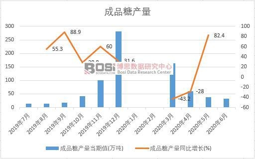 2020���ϰ����Ї���Ʒ�Ǯa���¶ȽyӋ