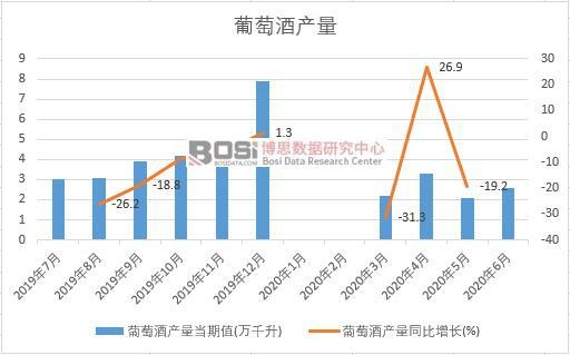 2020���ϰ����Ї�(gu��)���ѾƮa(ch��n)���¶Ƚy(t��ng)Ӌ(j��)