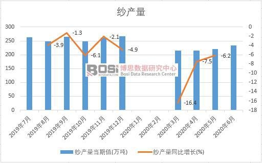 2020���ϰ����Ї����a���¶ȽyӋ