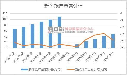 �����a(ch��n)����Ӌ