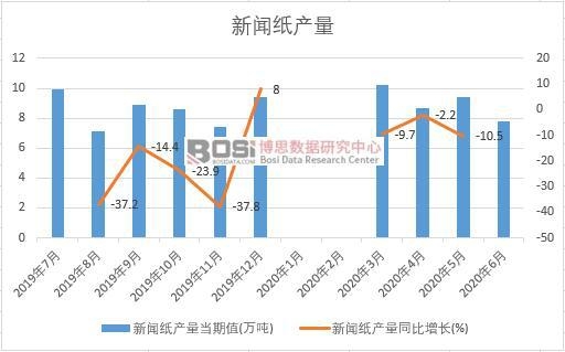 2020���ϰ����Ї������a(ch��n)���¶Ƚy(t��ng)Ӌ