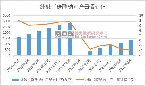 ���A��̼���c���a����Ӌ