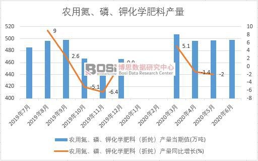 2020���ϰ����Ї��r(n��ng)�õ����ס�⛻��W(xu��)���Ϯa(ch��n)���¶Ƚy(t��ng)Ӌ(j��)