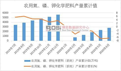 �r(n��ng)�õ����ס�⛻��W(xu��)���ϣ��ۼ����a(ch��n)����Ӌ(j��)
