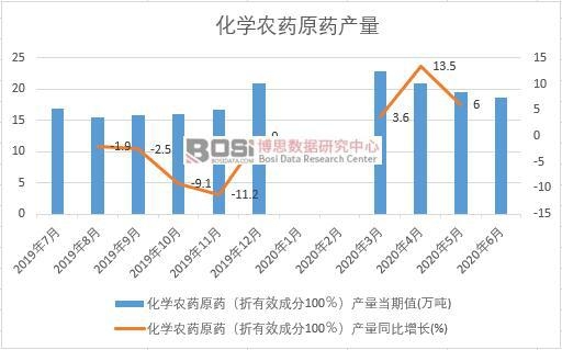 2020���ϰ����Ї�(gu��)���W(xu��)�r(n��ng)ˎԭˎ�a(ch��n)���¶Ƚy(t��ng)Ӌ(j��)