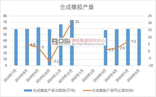 2020���ϰ����Ї��ϳ����z�a(ch��n)���¶Ƚy(t��ng)Ӌ(j��)