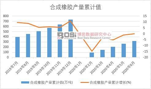 �ϳ����z�a(ch��n)����Ӌ(j��)