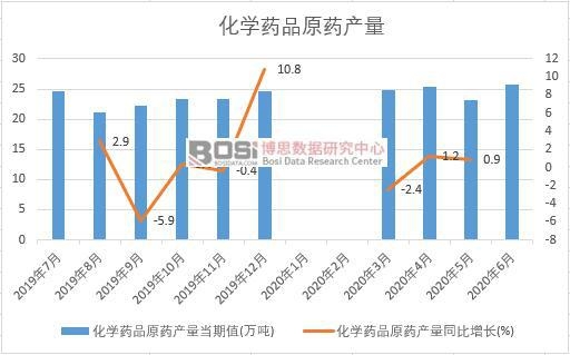 2020���ϰ����Ї����WˎƷԭˎ�a���¶ȽyӋ