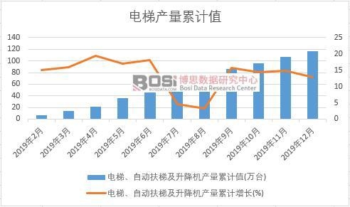 ��ݡ��Ԅӷ��ݼ������C�a����Ӌ