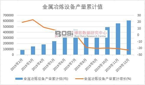 ����ұ���O��a(ch��n)����Ӌֵ