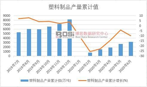 ������Ʒ�a(ch��n)����Ӌ