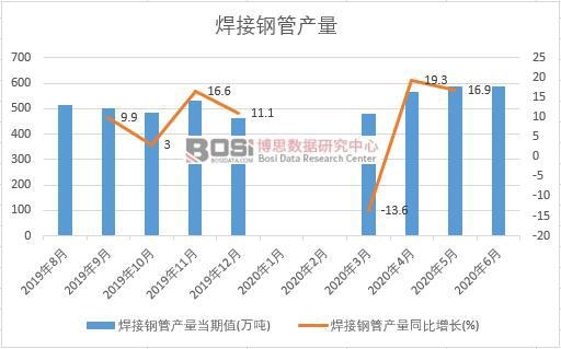 2020���ϰ����Ї�����䓹ܮa(ch��n)���¶Ƚy(t��ng)Ӌ(j��)